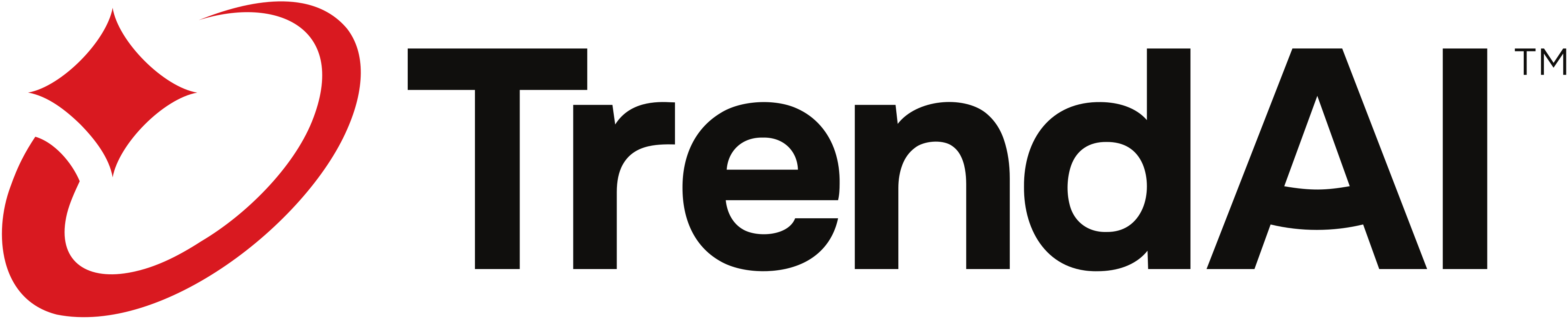 TrendAI
